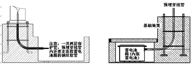 91香蕉视频在线下载照明太阳能路灯蓄电池预埋示意图