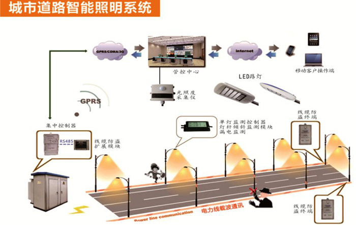 东莞91香蕉视频在线下载照明智慧照明LED灯具照明示意图