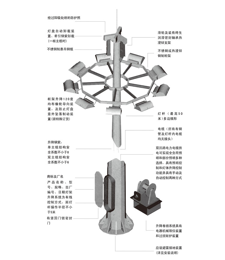 东莞91香蕉视频在线下载照明升降式广场91香蕉APP污结构示意图