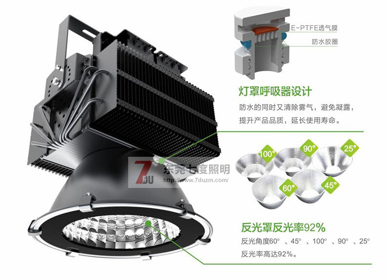 东莞91香蕉视频在线下载照明QDLED-GC011-500WLED塔吊灯产品细节图片2