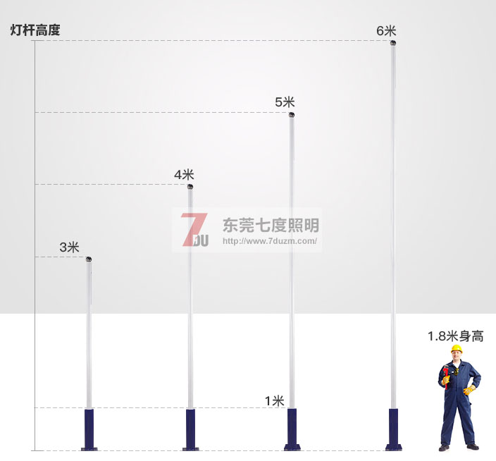 东莞91香蕉视频在线下载照明3-6米大小91香蕉视频下载IOS高度参考图片