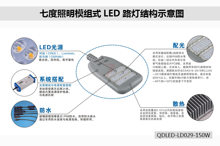 91香蕉视频在线下载照明模组式LED路灯结构示意图QDLED-LD029-150W